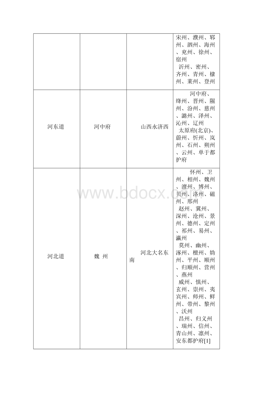 五代十国年鉴表附各国地图.docx_第3页