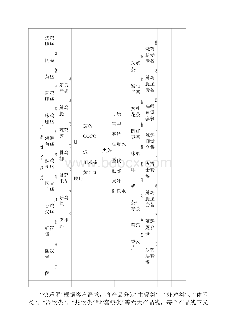 最新红房子小吃店营销策划方案.docx_第3页