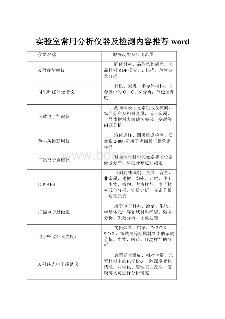 实验室常用分析仪器及检测内容推荐word.docx