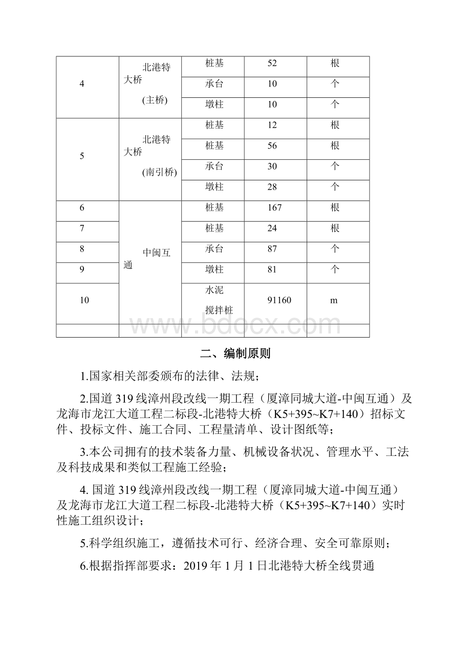 施工总进度计划.docx_第3页