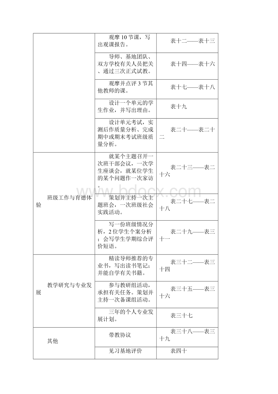 中小学见习教师规范化培训手册精讲.docx_第2页