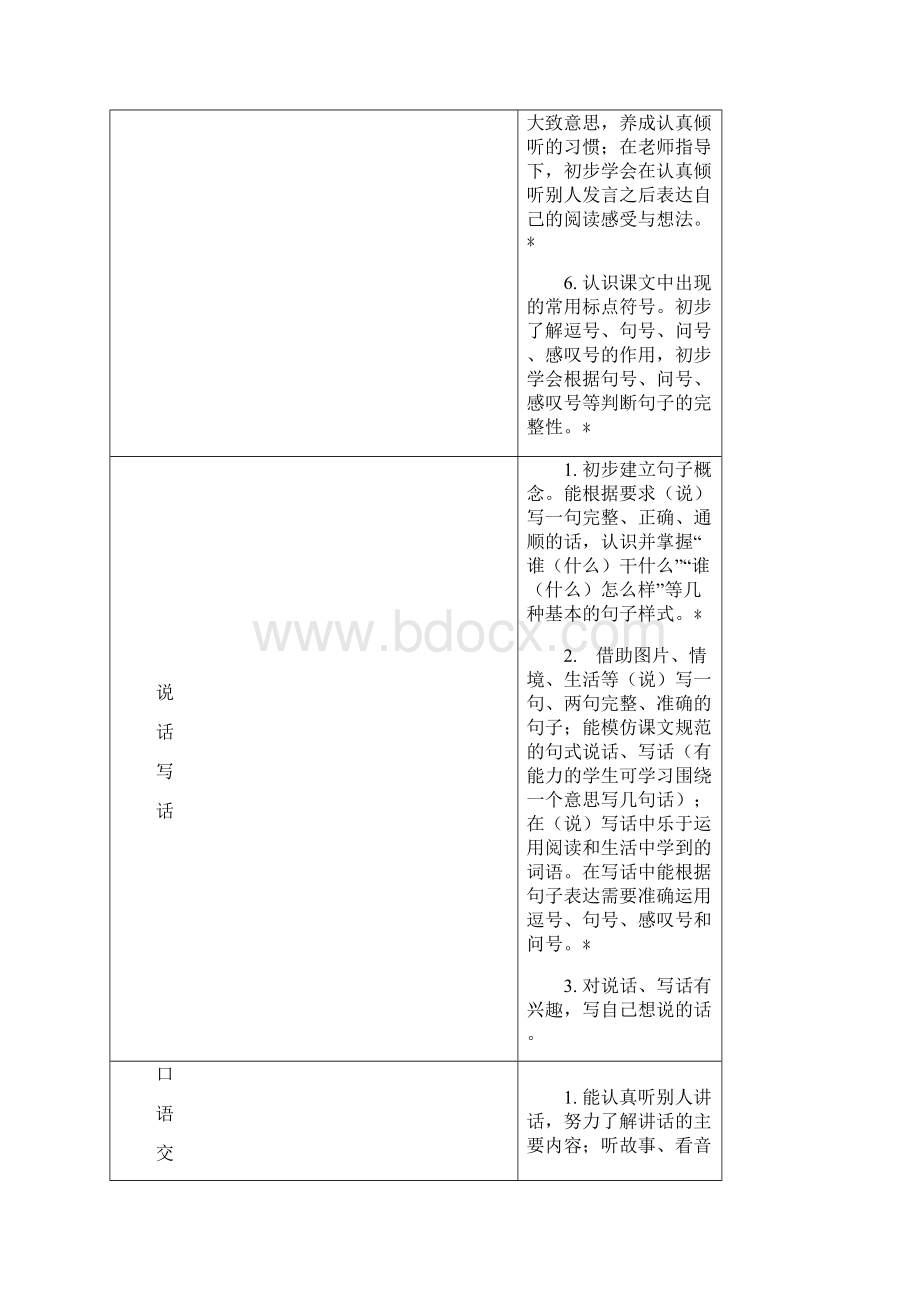 一年级到六年级语文学科教学目标.docx_第3页