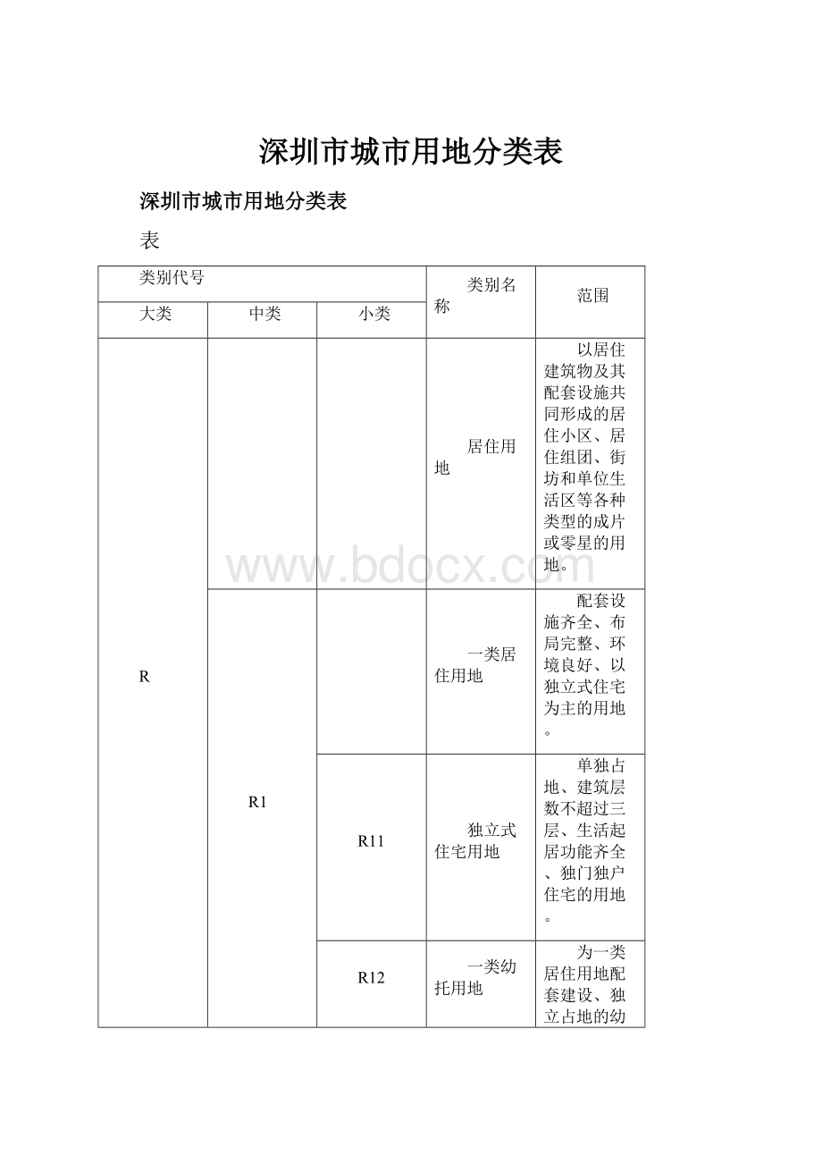 深圳市城市用地分类表.docx_第1页