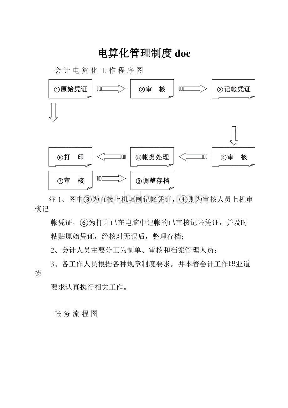 电算化管理制度doc.docx