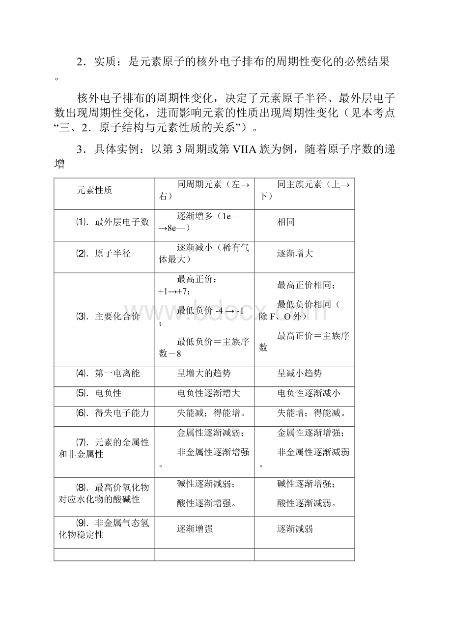 届高三化学一轮知识点系列大全二考点十二元素周期律和元素周期表 Word版.docx_第2页