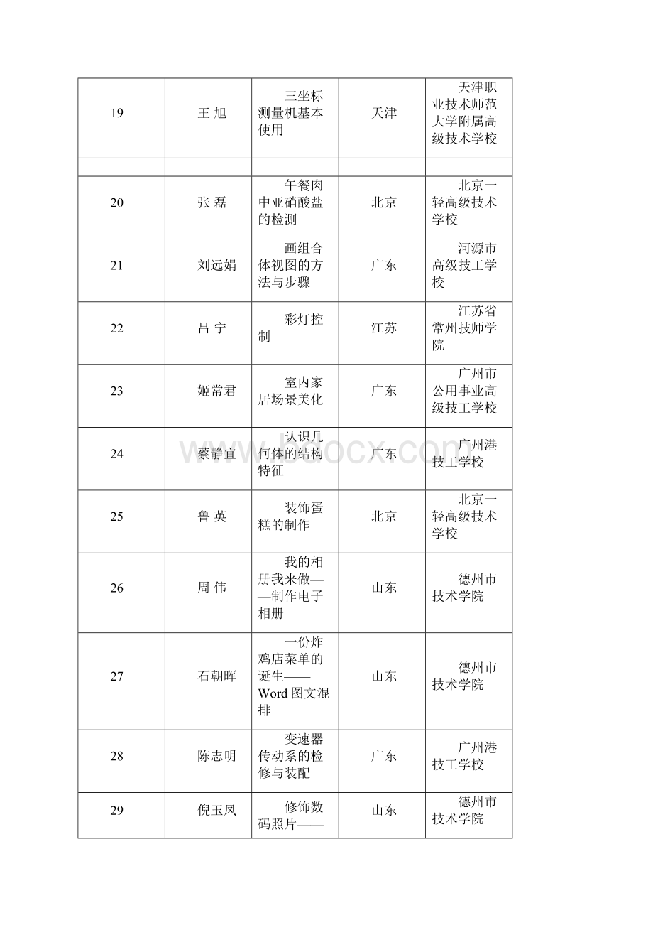 xx2年全国技工教育和职业培训教学研究成果评选教案获奖.docx_第3页