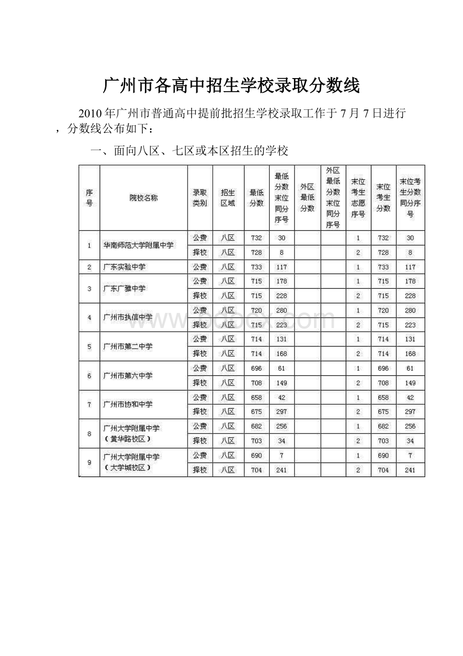 广州市各高中招生学校录取分数线.docx_第1页