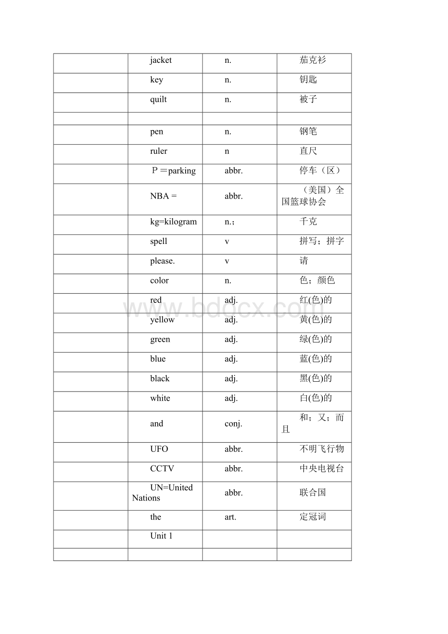 初中英语单词表全册人教版.docx_第3页