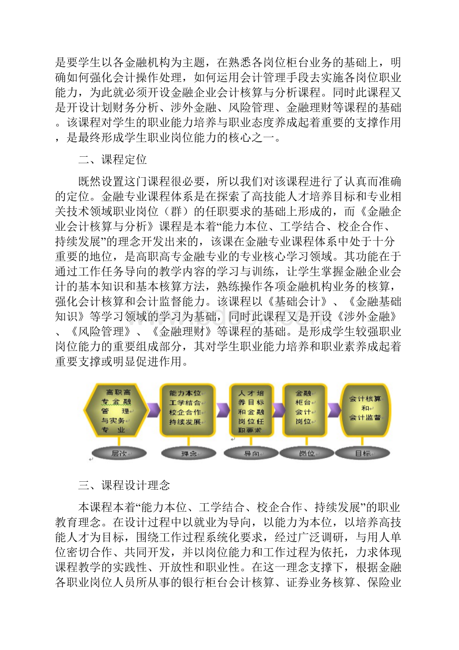 《金融企业会计》理论与实训课程标准.docx_第2页