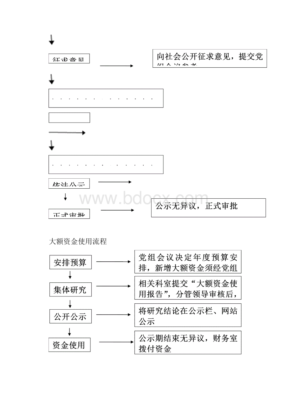 三重一大事项决策流程图.docx_第3页