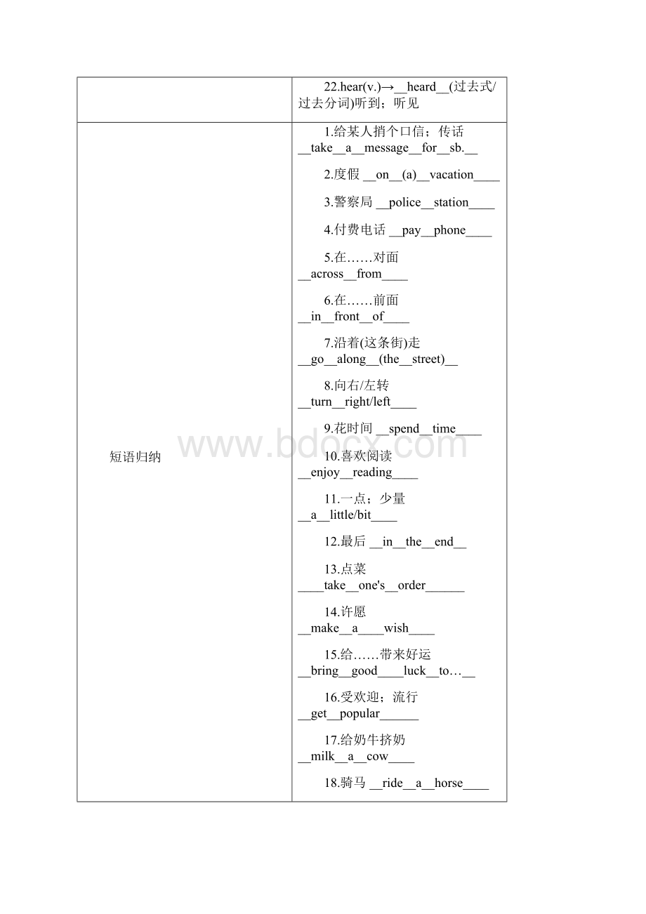 贵阳专版中考英语总复习 第1部分 教材知识梳理篇 七下 Units 712精讲检测.docx_第3页