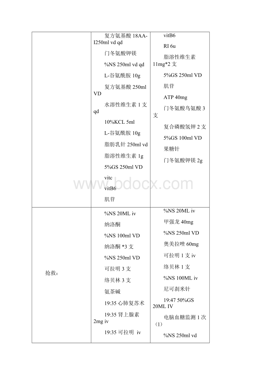 临床实习常用医嘱.docx_第3页