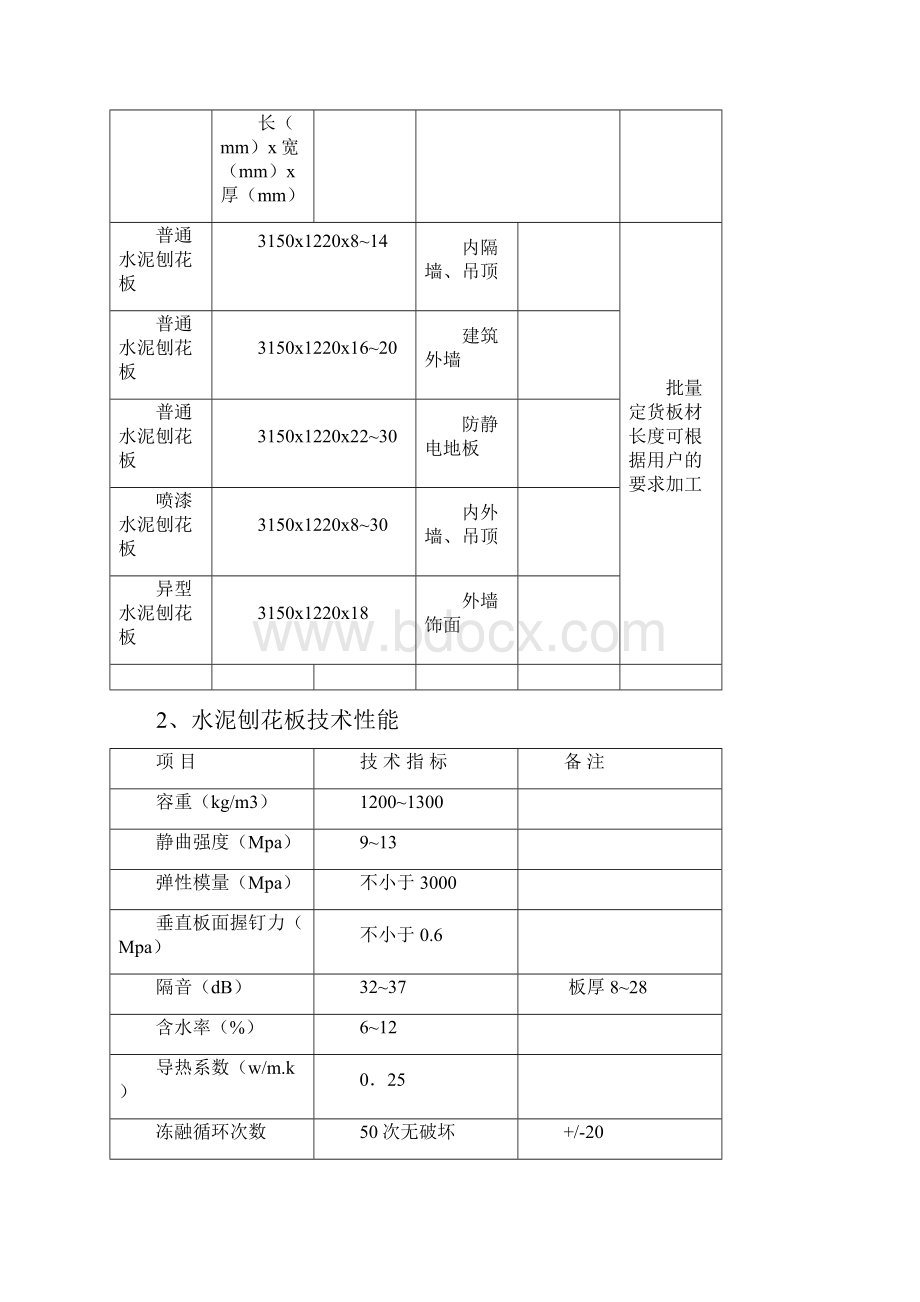 整理水泥刨花板应用.docx_第2页