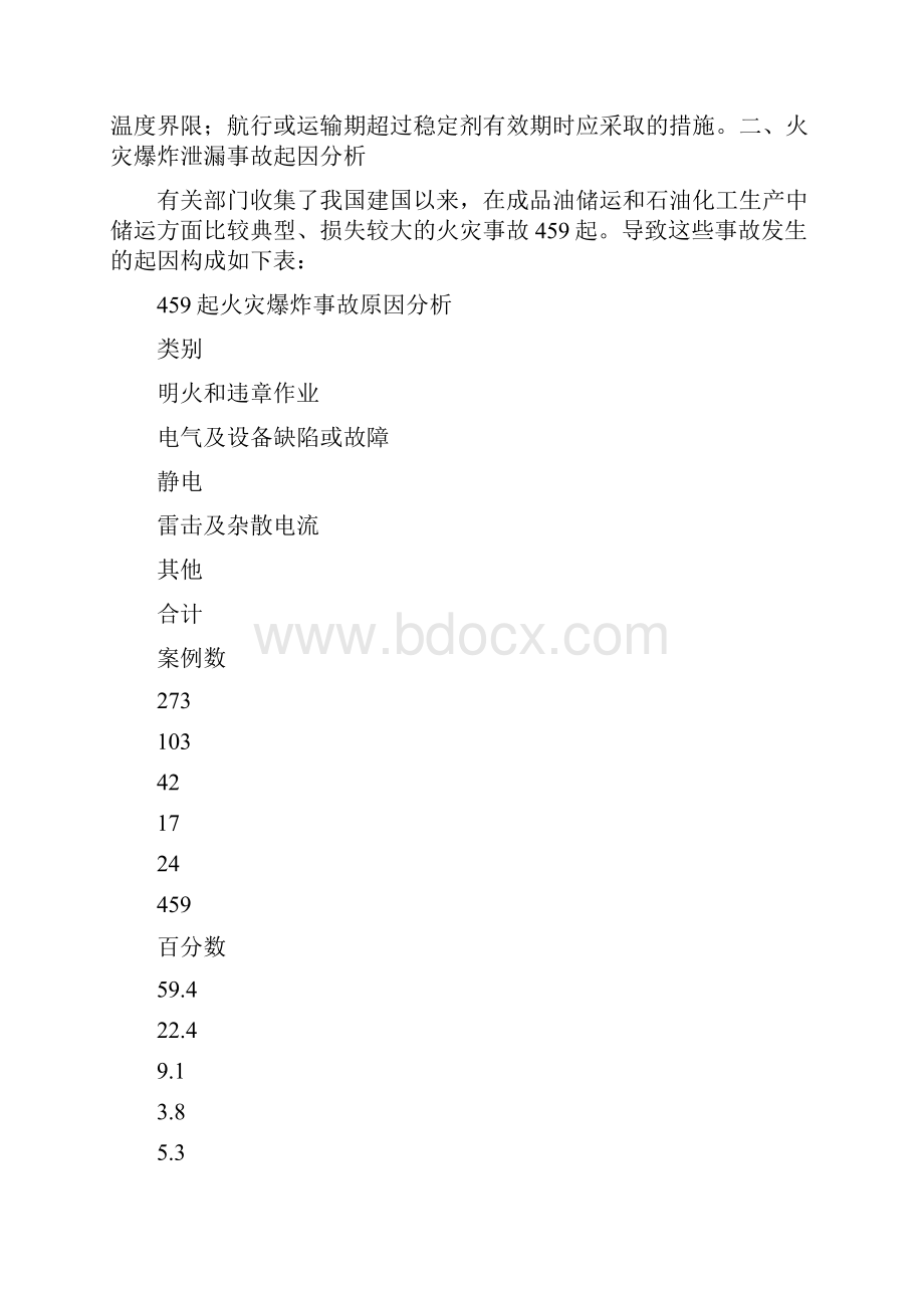 危化品装卸作业事故预防与控制.docx_第3页