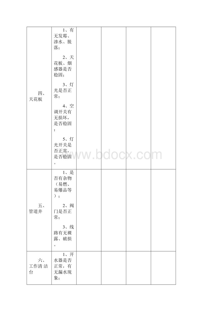 酒店客房项目检查表完整.docx_第3页