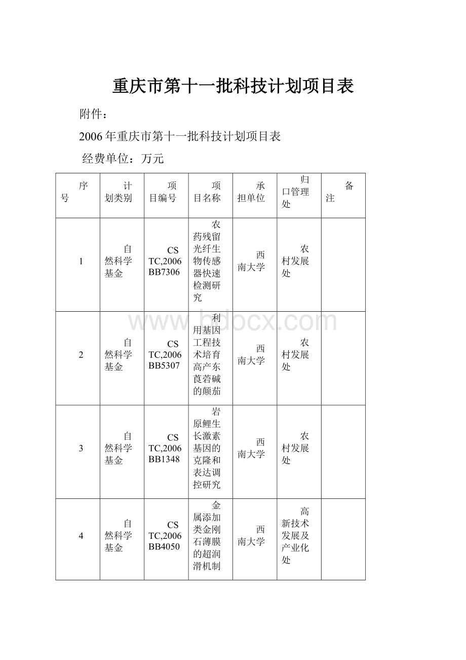 重庆市第十一批科技计划项目表.docx