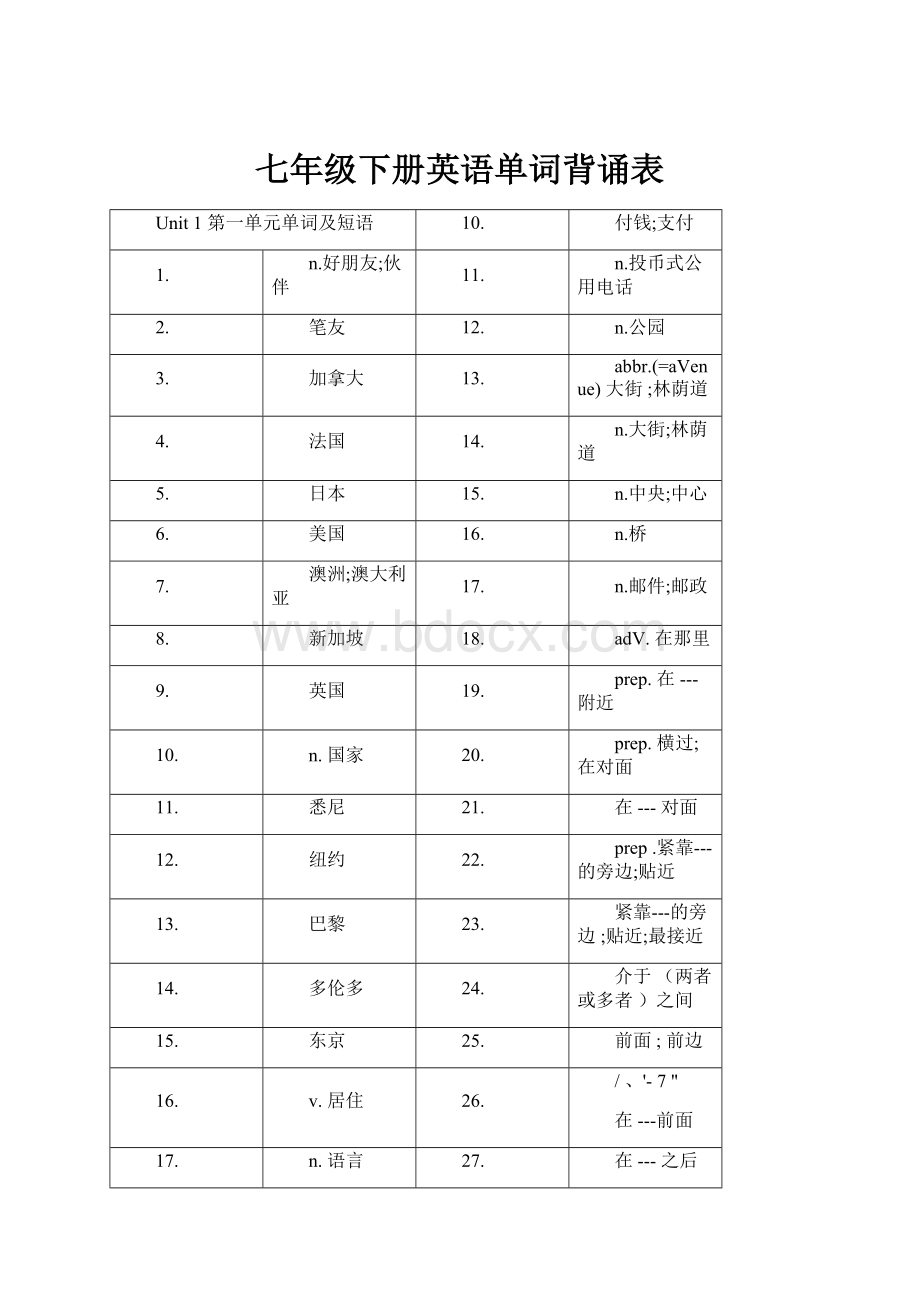 七年级下册英语单词背诵表.docx_第1页