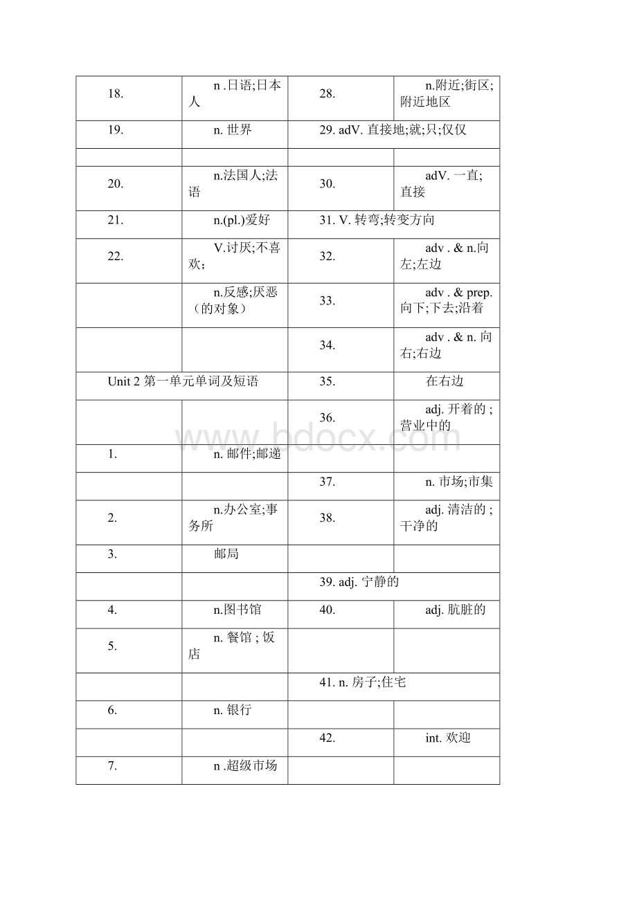 七年级下册英语单词背诵表.docx_第2页