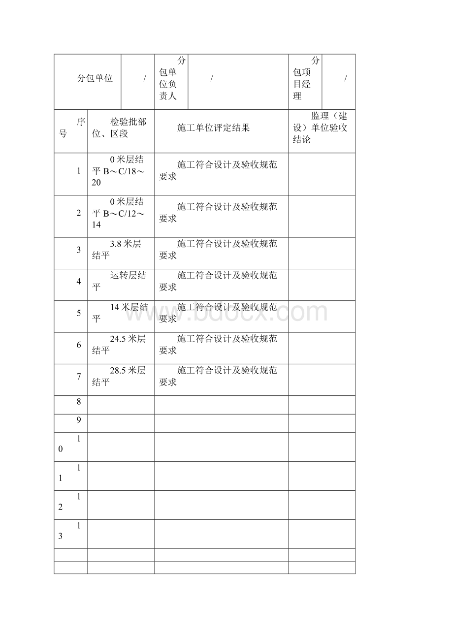 成套配电柜控制柜屏台和动力照明配电箱盘及控制柜安装分项工程质量验收记录.docx_第3页