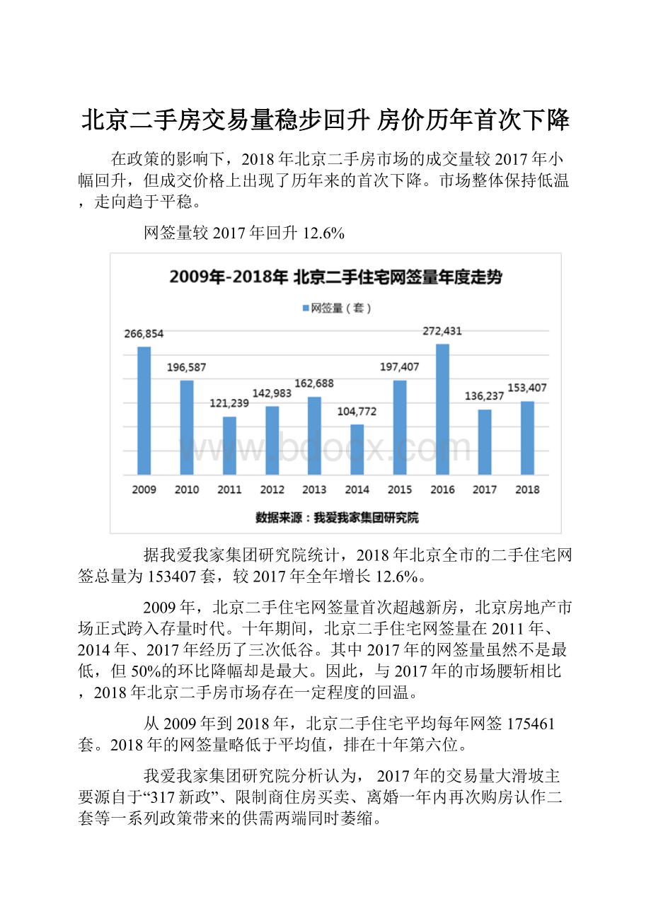 北京二手房交易量稳步回升 房价历年首次下降.docx