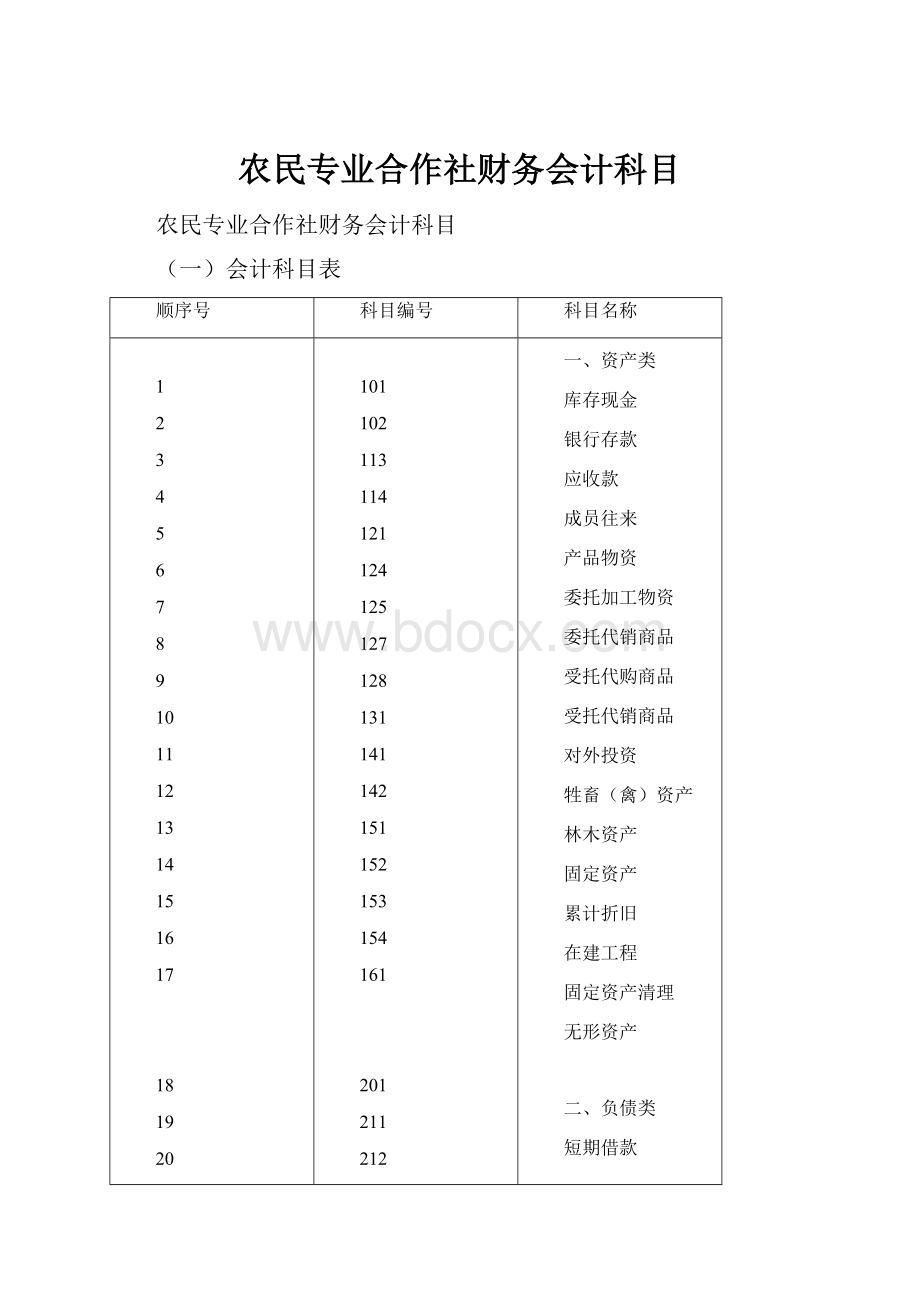 农民专业合作社财务会计科目.docx