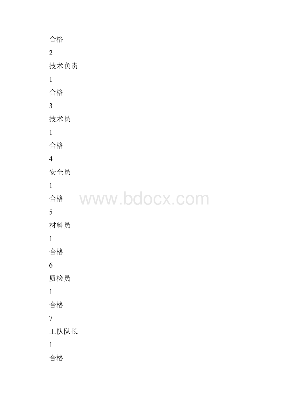 电缆终端头制安施工方案与电缆防火设计与施工方案汇编.docx_第2页