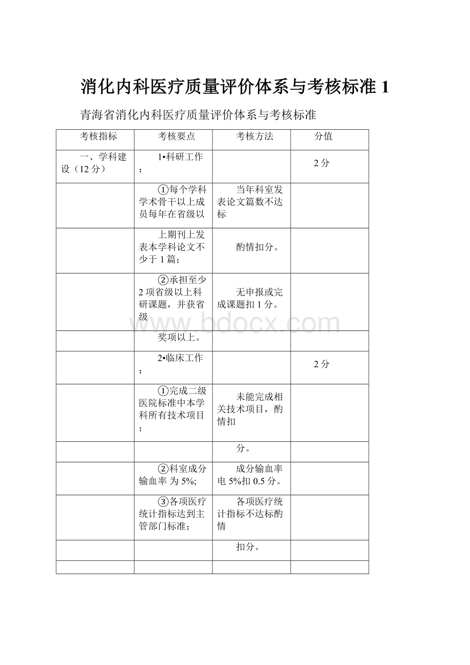 消化内科医疗质量评价体系与考核标准1.docx