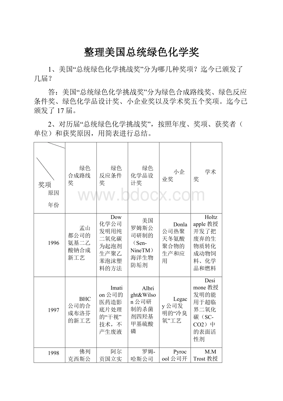 整理美国总统绿色化学奖.docx