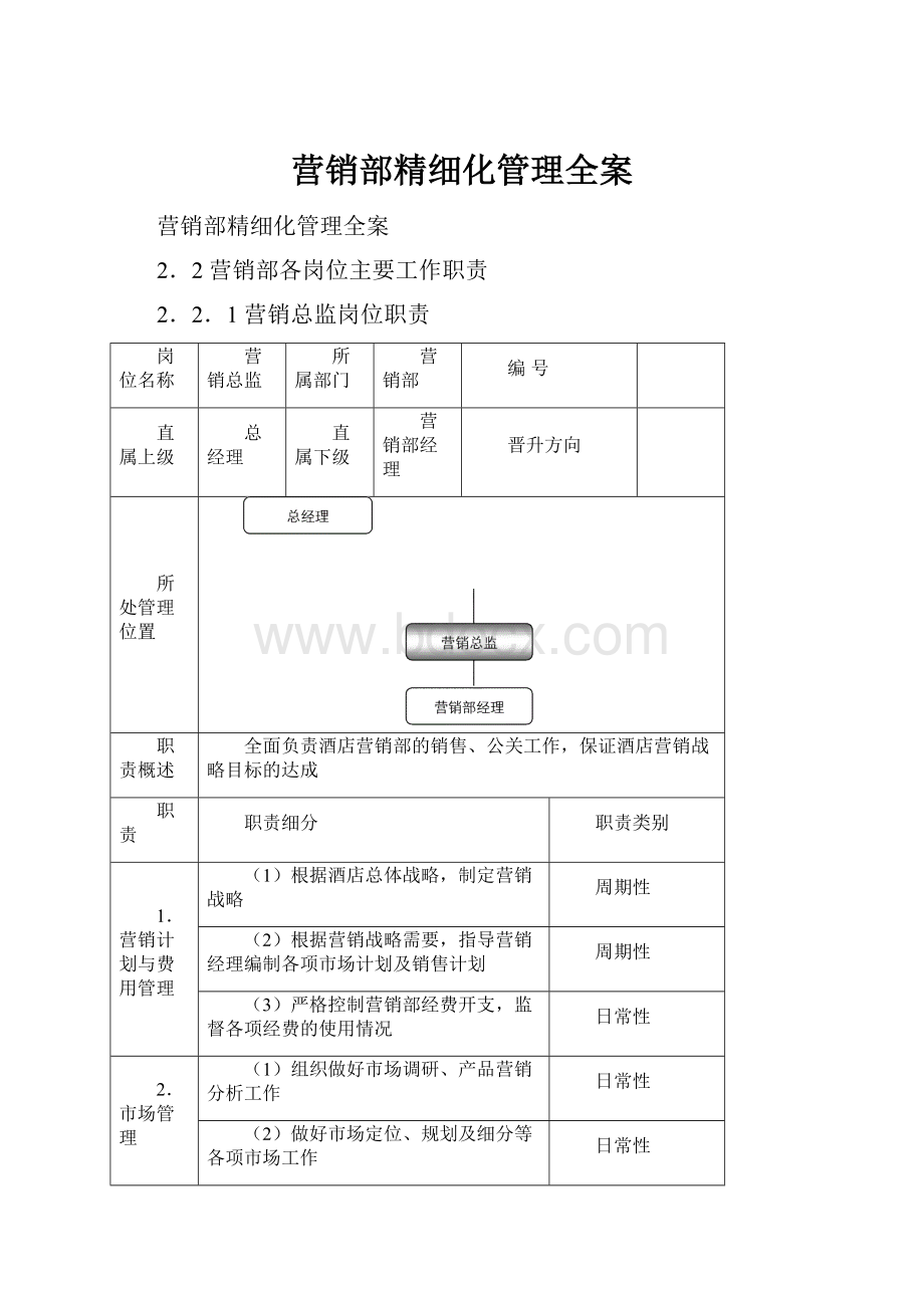 营销部精细化管理全案.docx