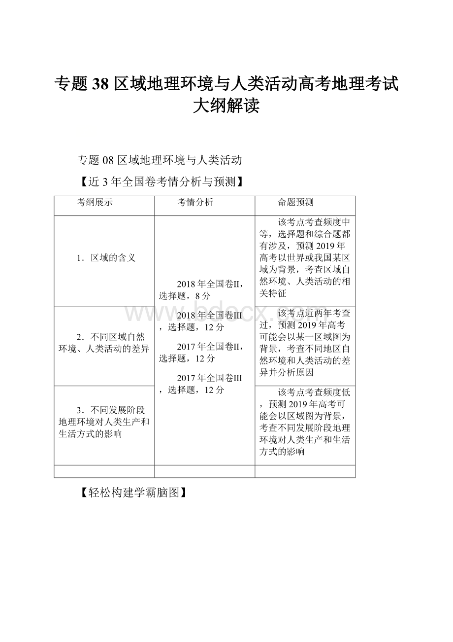 专题38 区域地理环境与人类活动高考地理考试大纲解读.docx_第1页