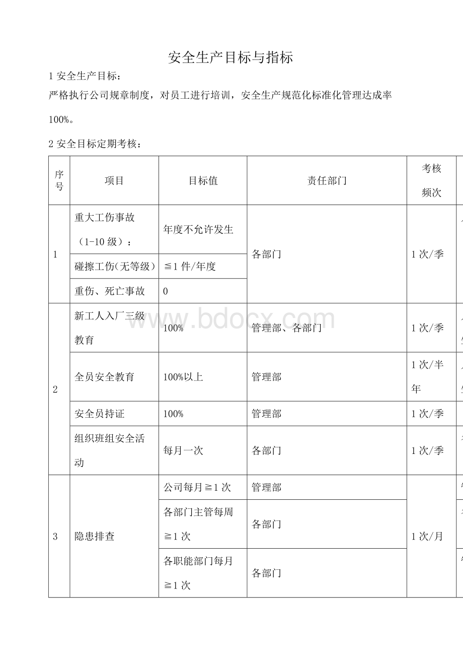 安全生产目标与指标.docx_第1页