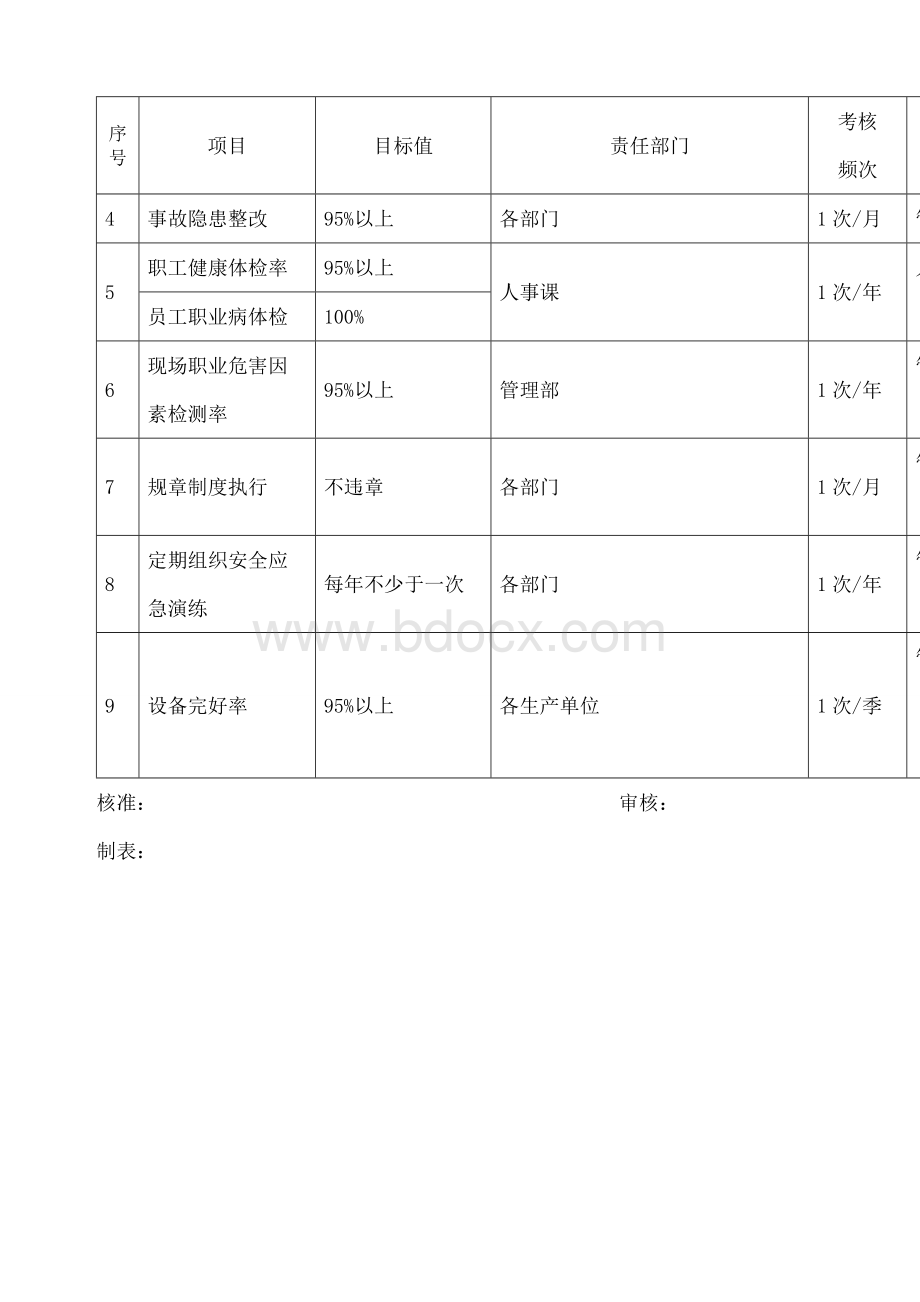 安全生产目标与指标.docx_第2页