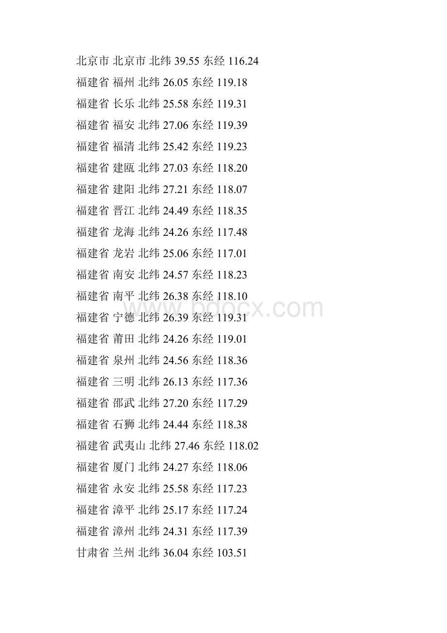中国城市坐标.docx_第2页