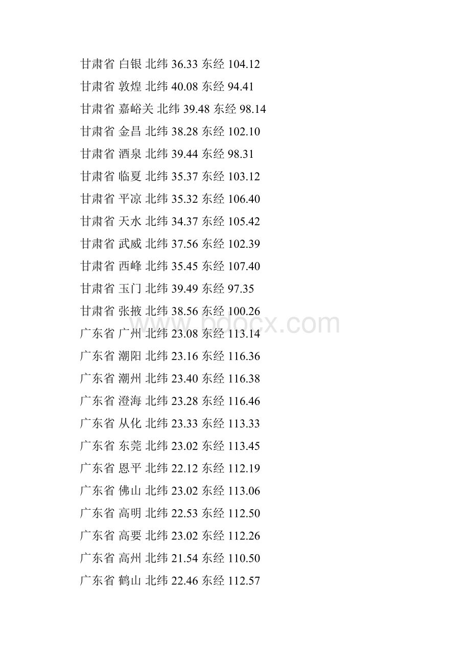 中国城市坐标.docx_第3页