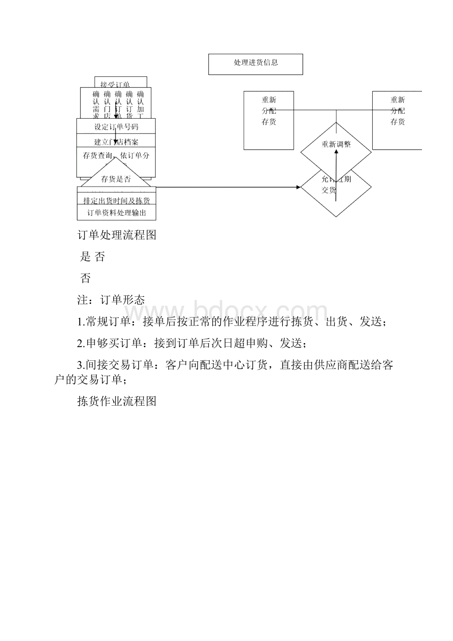 物流配送中心岗位编制.docx_第3页