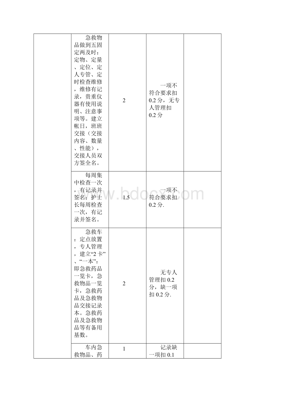 护理质量考核标准以及优秀护理工作计划实施方案.docx_第2页