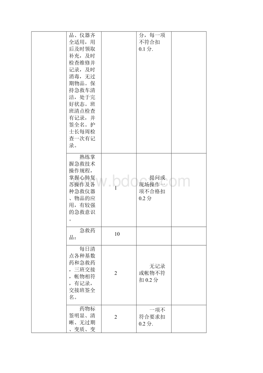 护理质量考核标准以及优秀护理工作计划实施方案.docx_第3页