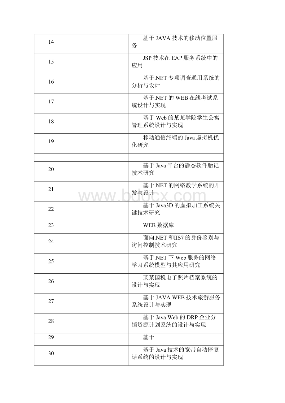 B沈阳北软信息的职业技术学院计算机的科学与技术毕业设计选地的题目.docx_第2页