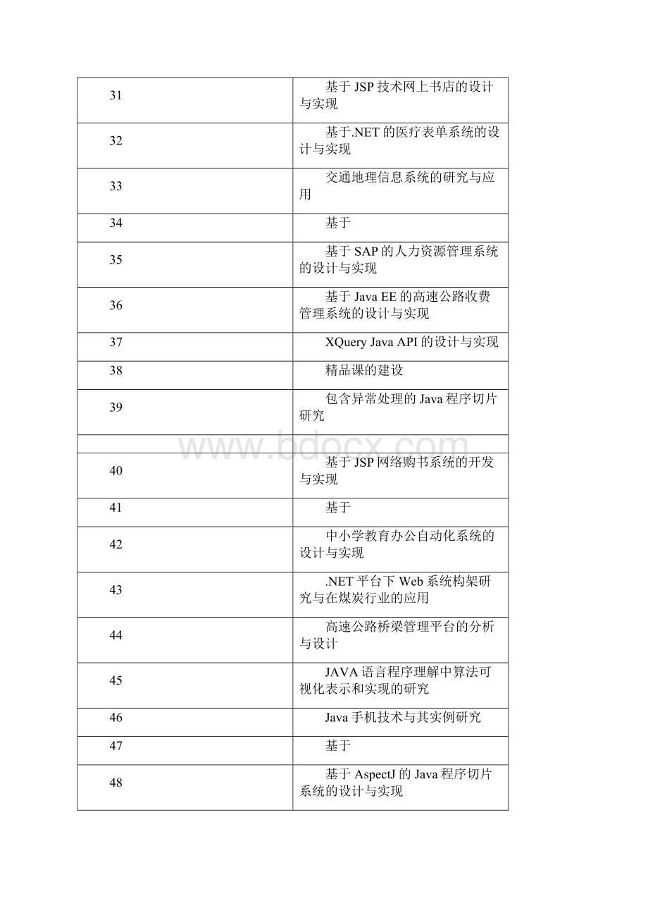 B沈阳北软信息的职业技术学院计算机的科学与技术毕业设计选地的题目.docx_第3页