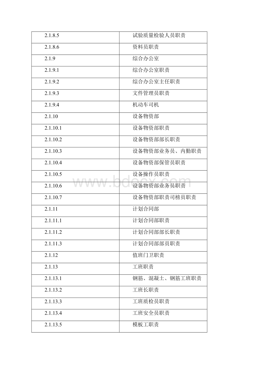 梁场岗位责任制度组织机构图.docx_第3页