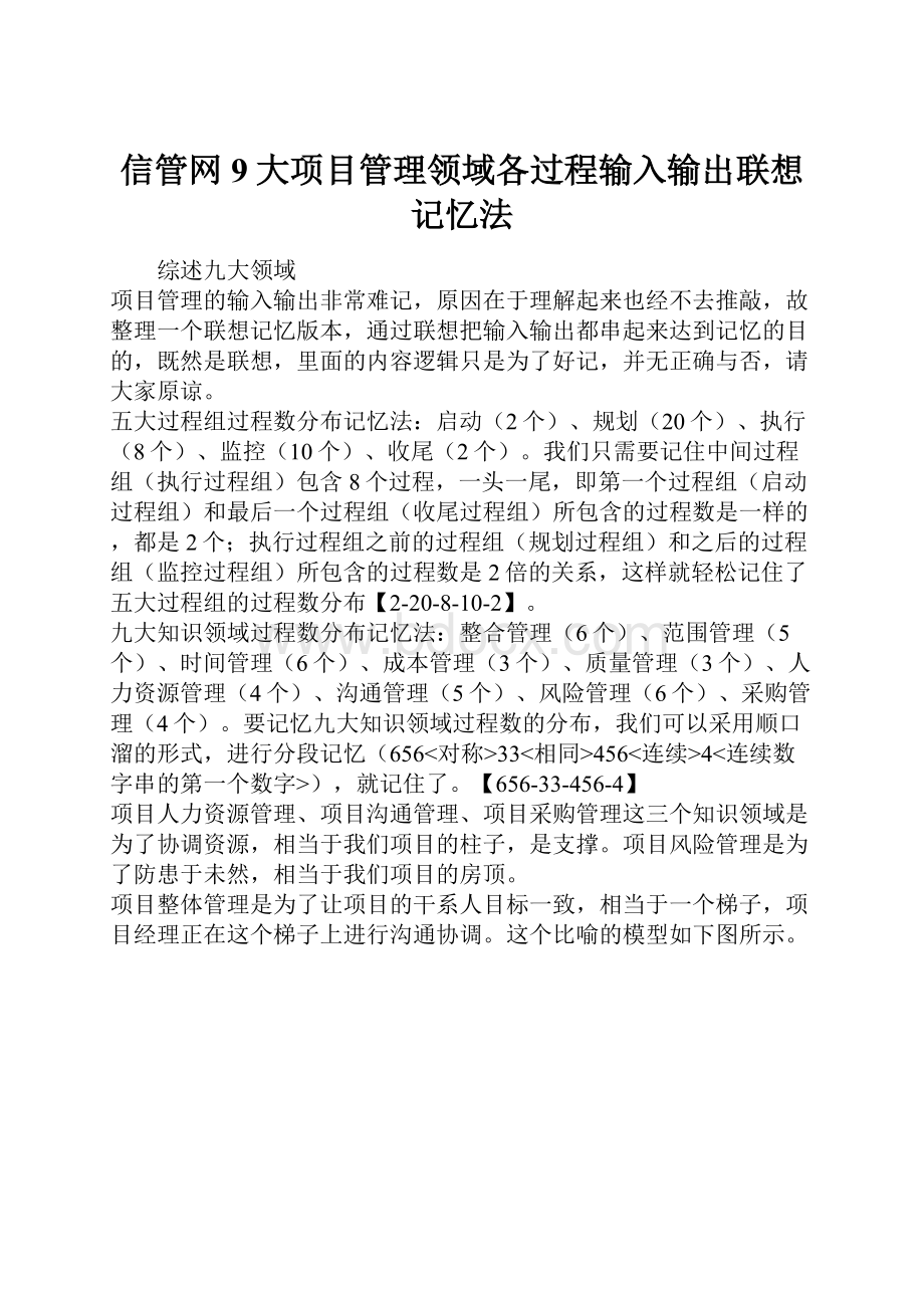 信管网9大项目管理领域各过程输入输出联想记忆法.docx_第1页