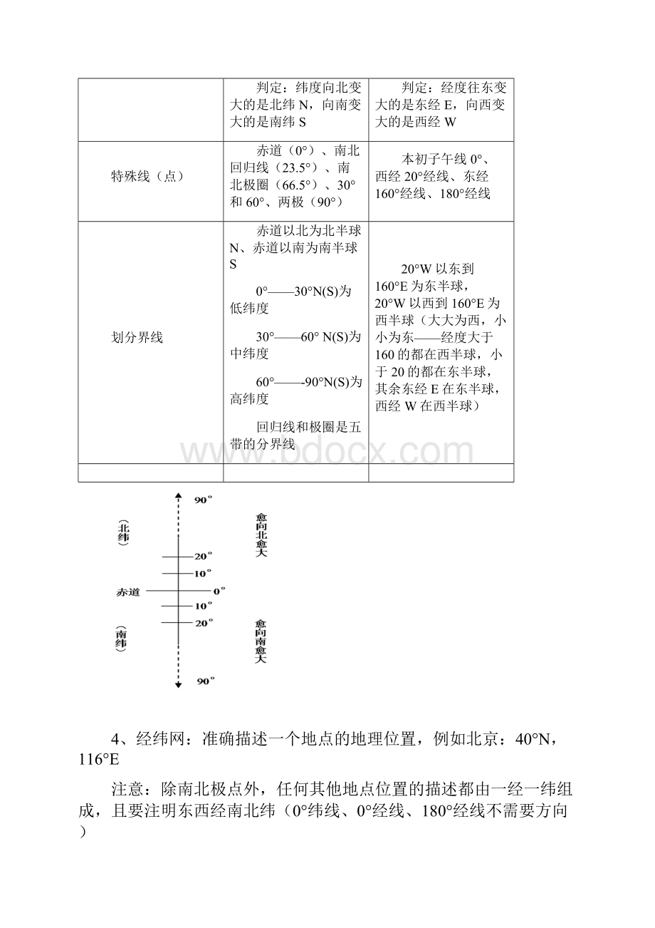 人教版初一地理上册知识点汇总.docx_第3页