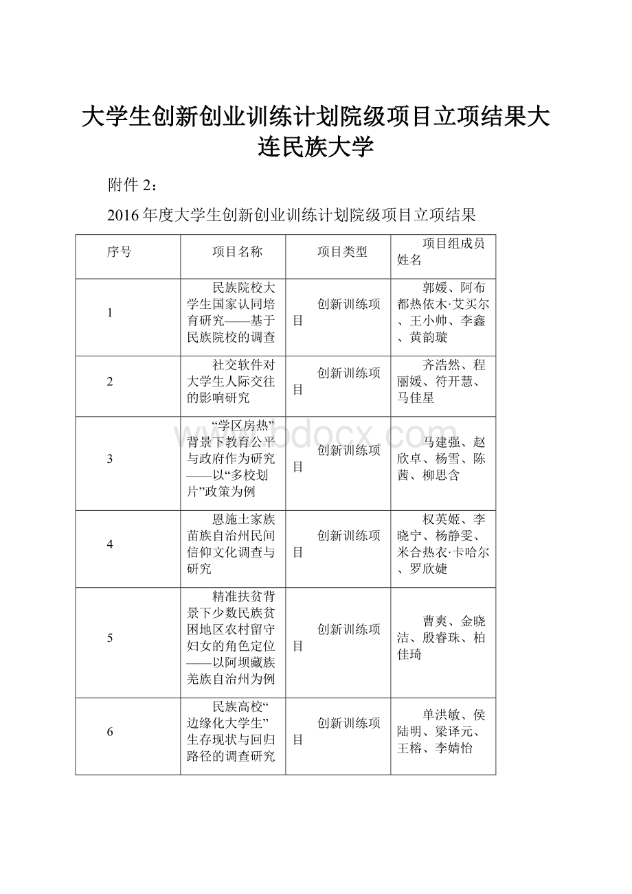 大学生创新创业训练计划院级项目立项结果大连民族大学.docx