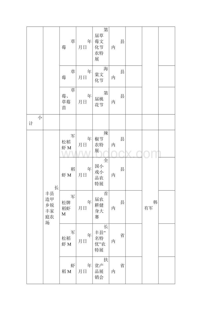 兑现长丰县农特展奖补情况一览表.docx_第2页