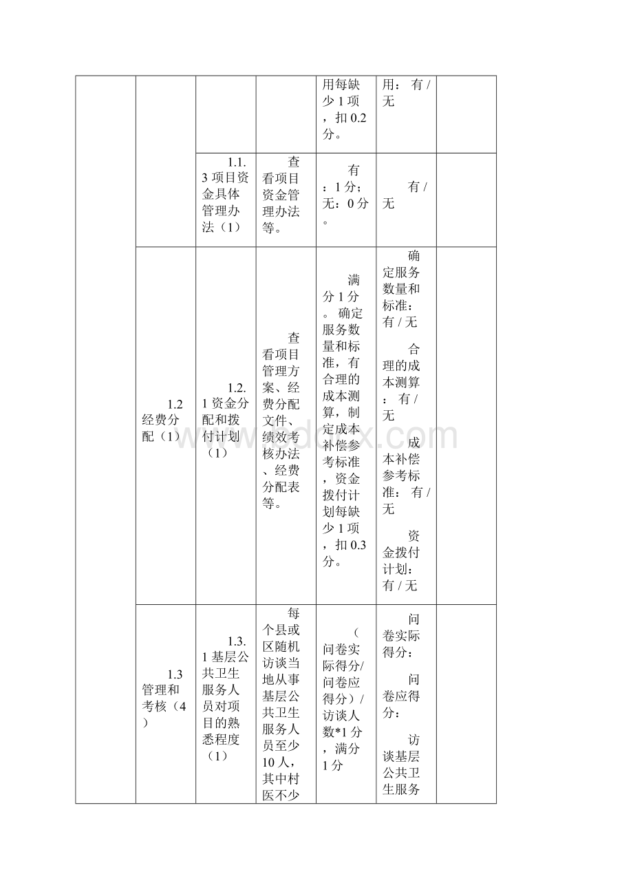 市考核操作表.docx_第2页