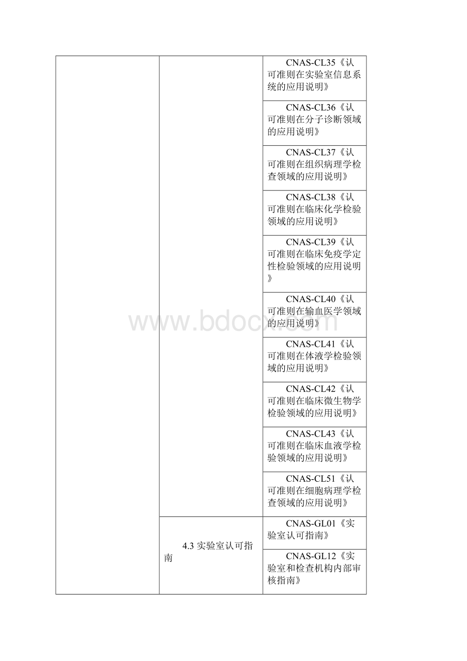 医学实验室ISO15189质量体系的建立与运行相关内容.docx_第3页