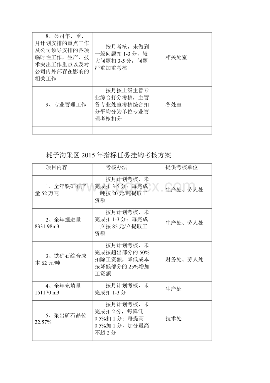 15年指标挂钩.docx_第2页