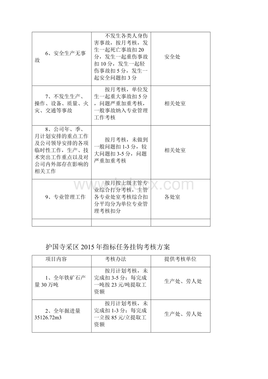 15年指标挂钩.docx_第3页