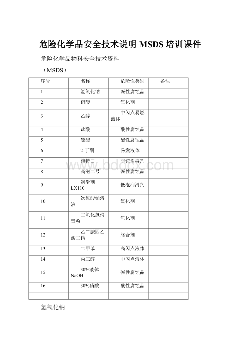 危险化学品安全技术说明MSDS培训课件.docx