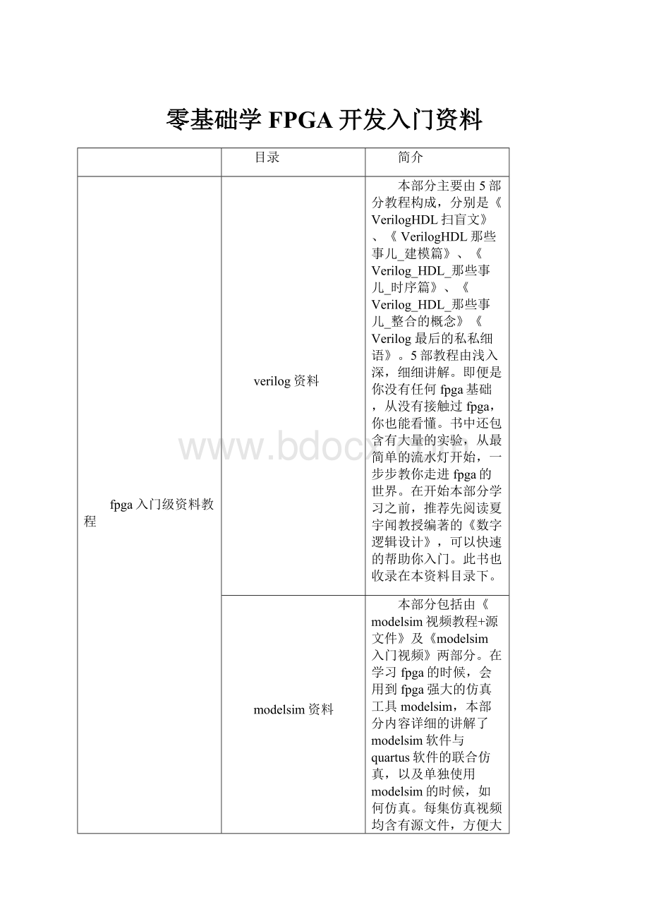 零基础学FPGA开发入门资料.docx_第1页